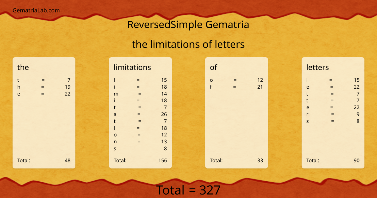the limitations of letters in reversedSimple Gematria